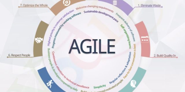 Incorporating lean methodologies in agile