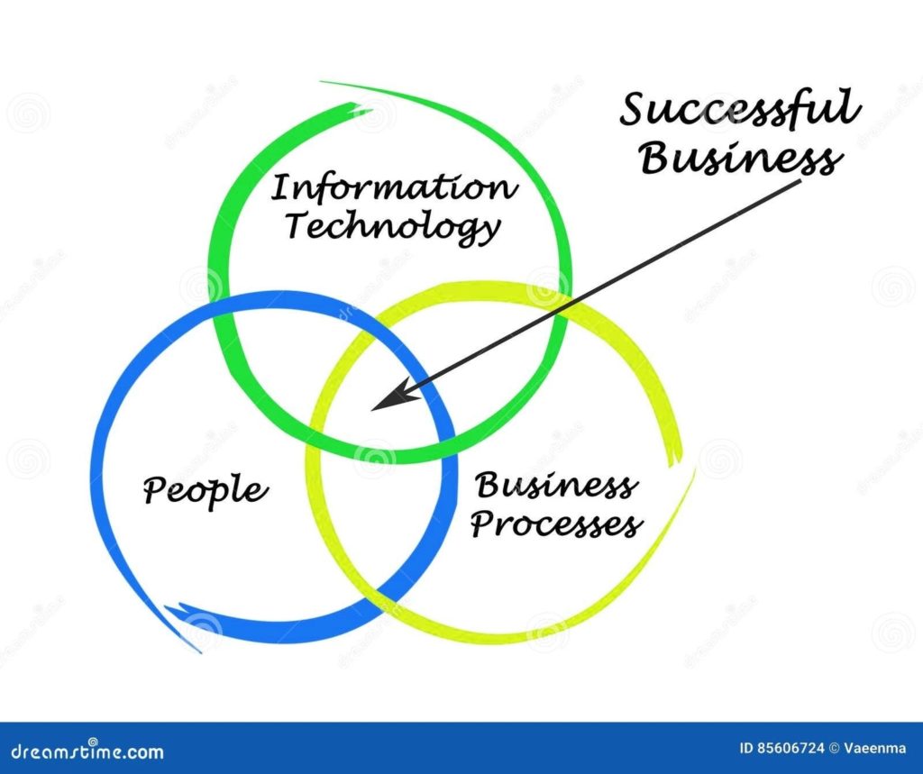 increase-businessimprove-sales-1