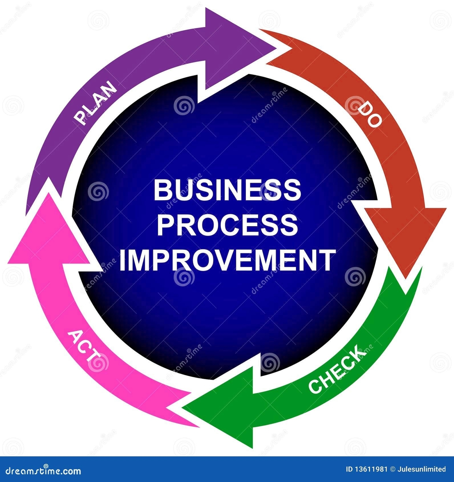 Increase Businessimprove Sales