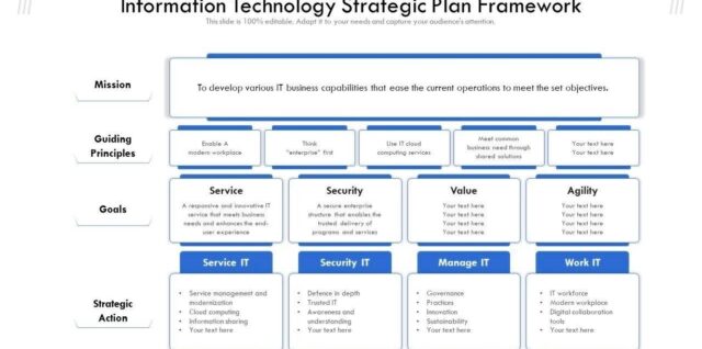 Information Technology Strategic Plan Framework