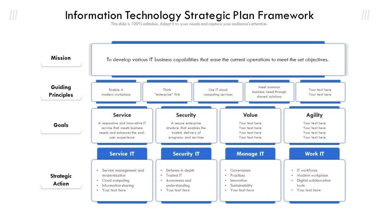 Information Technology Strategic Plan Framework