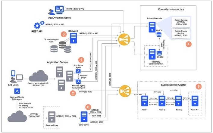 Infrastructure Architecture Diagram 76