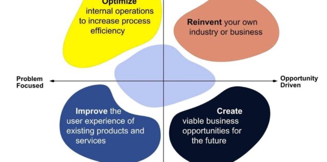 Innovation Frameworks Explanation