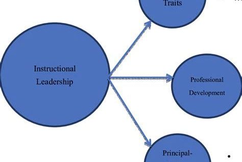 Instructional leadership download