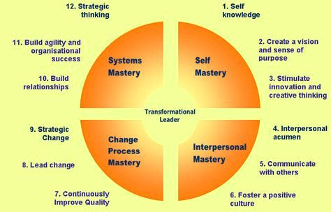 Integrated view of transformational