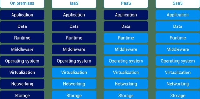 Introduction to SaaS