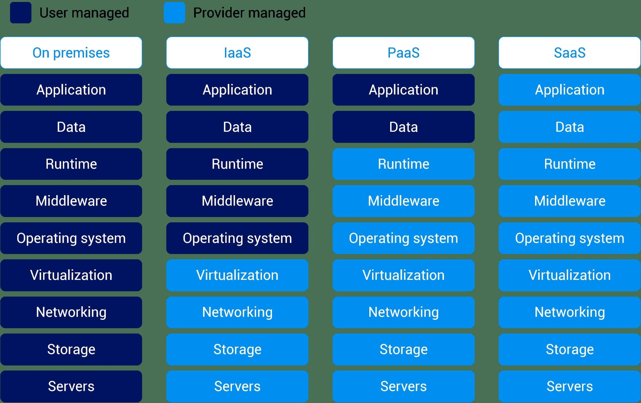 Introduction to SaaS