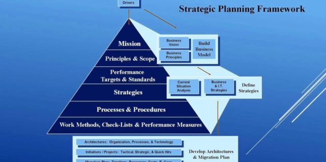 Introduction to Strategic Planning Framework