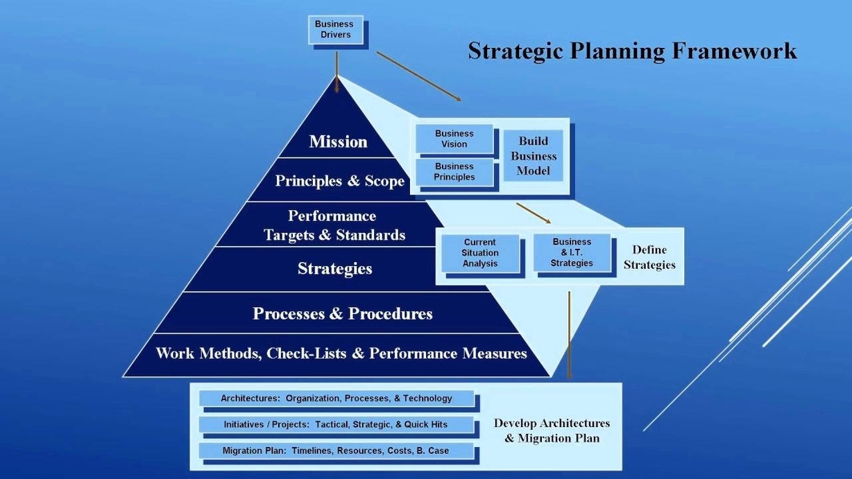 Introduction to Strategic Planning Framework