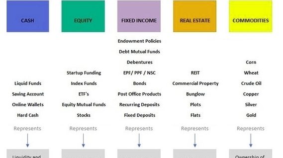 Investment Asset Classes Types Explained