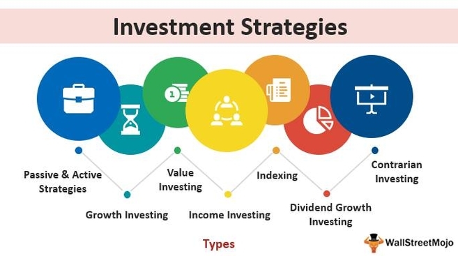 Investment strategies types and examples