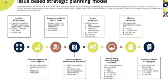 Issue based strategic model