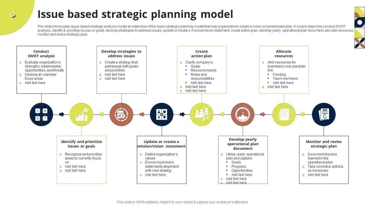 Issue based strategic model