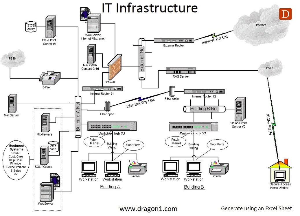 It Infrastructure