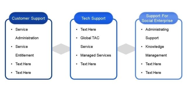 It Support Model It Support Model