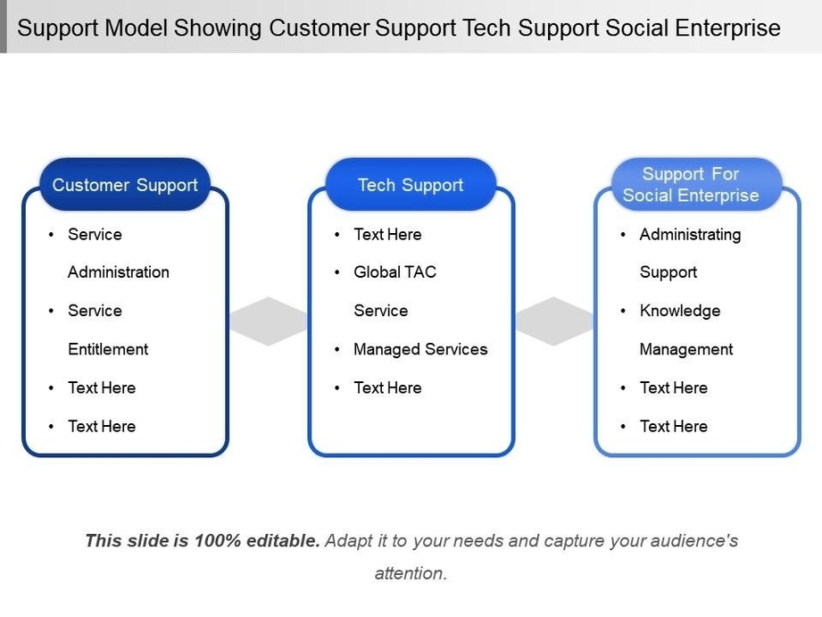 It Support Model It Support Model