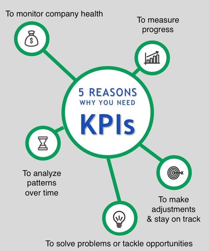 Key Performance Indicators 7