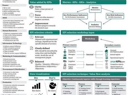 Key Performance Indicators KPI Explained