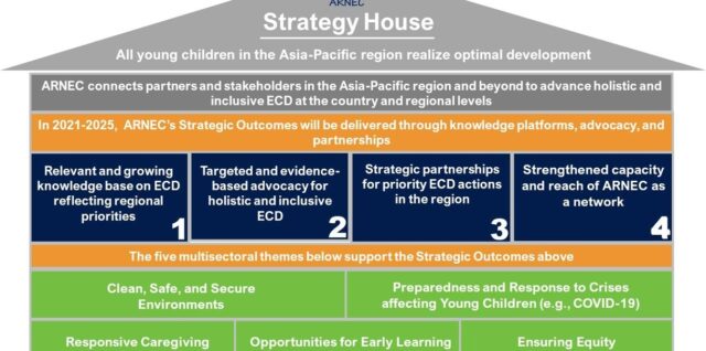 Kids development strategy framework