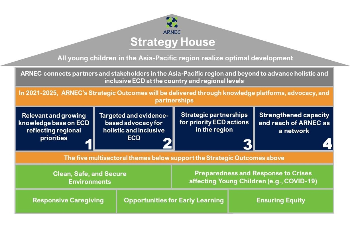 Kids development strategy framework