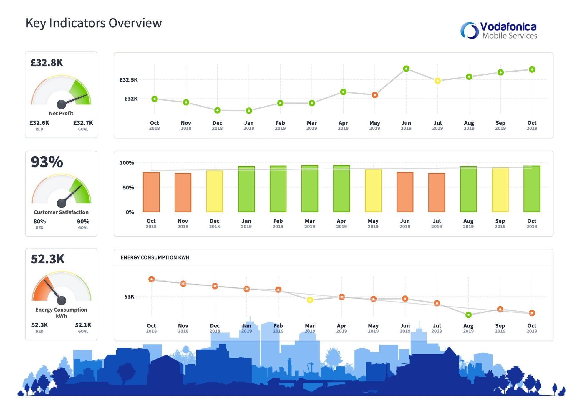 Kpi Dashboard