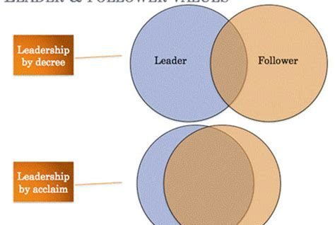 Leader vs manager leader vs follower venn diagram