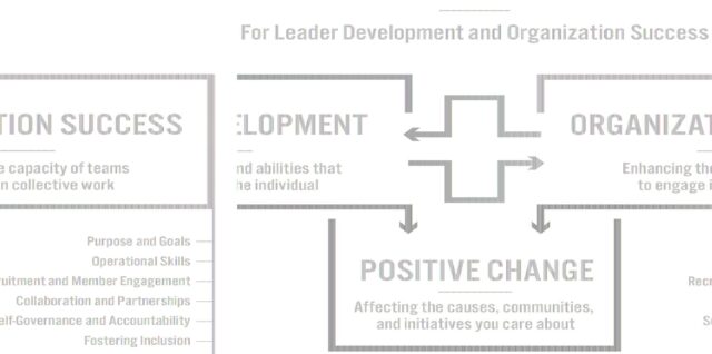 Leadership Development Framework