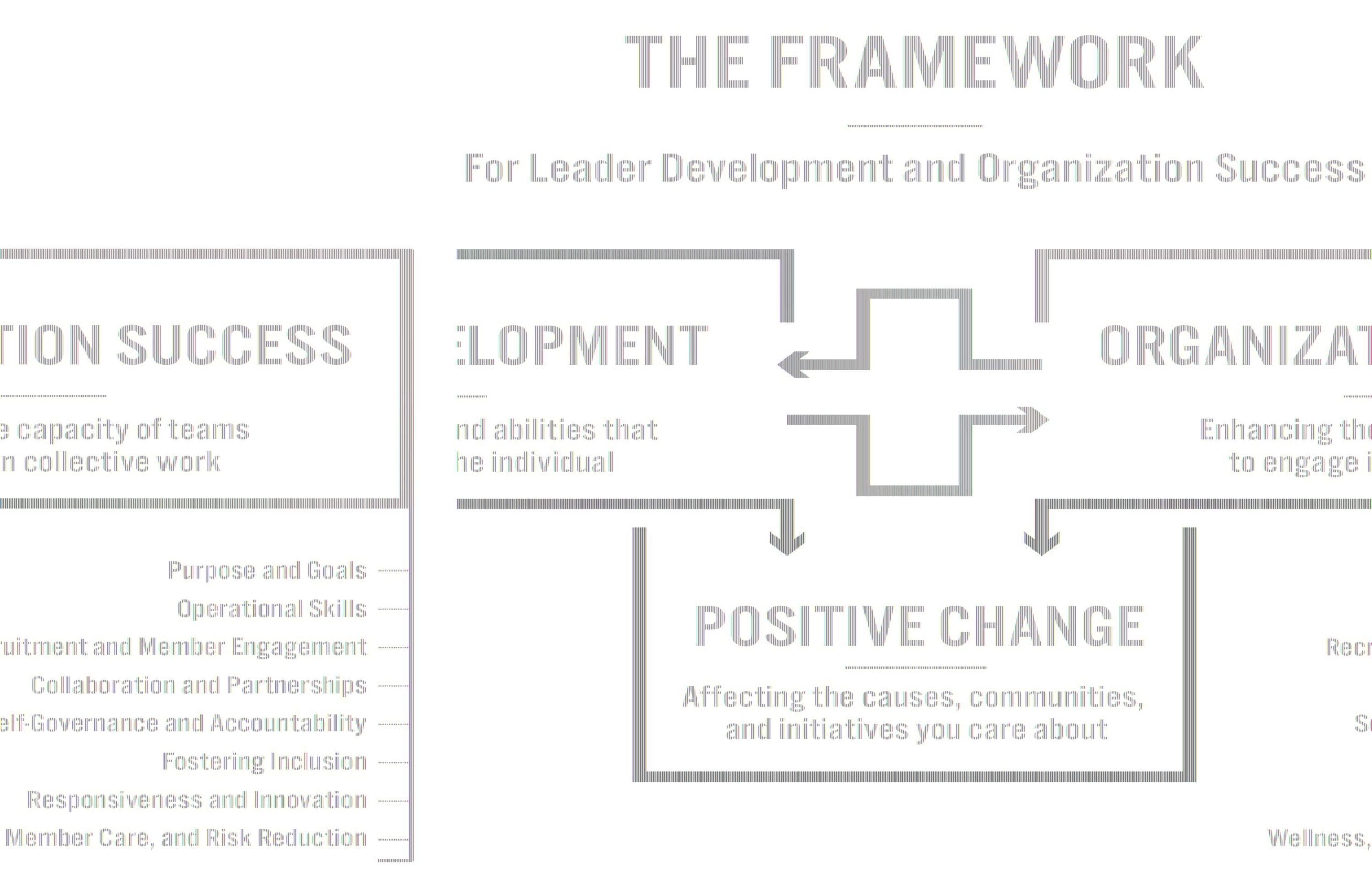 Leadership Development Framework