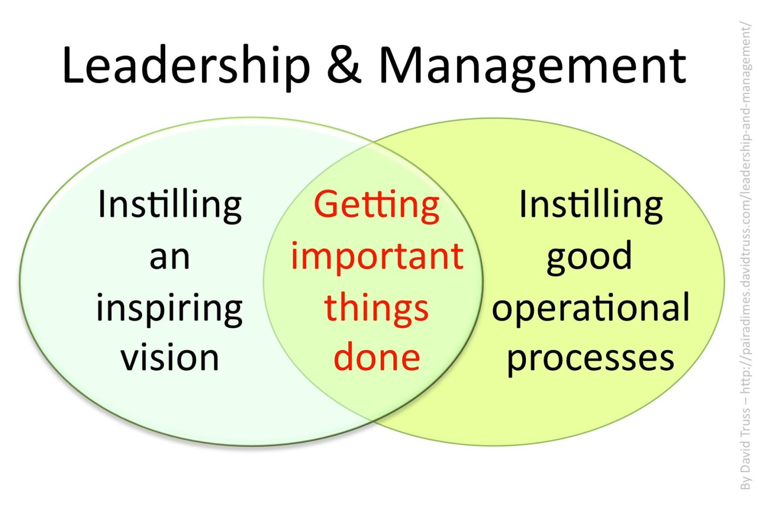 leadership-and-management