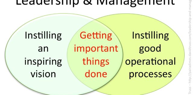 Leadership and management