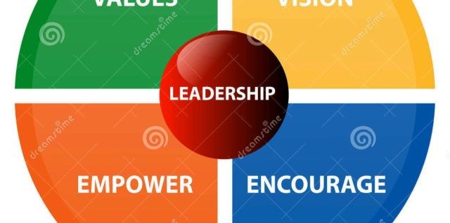 Leadership business diagram stock