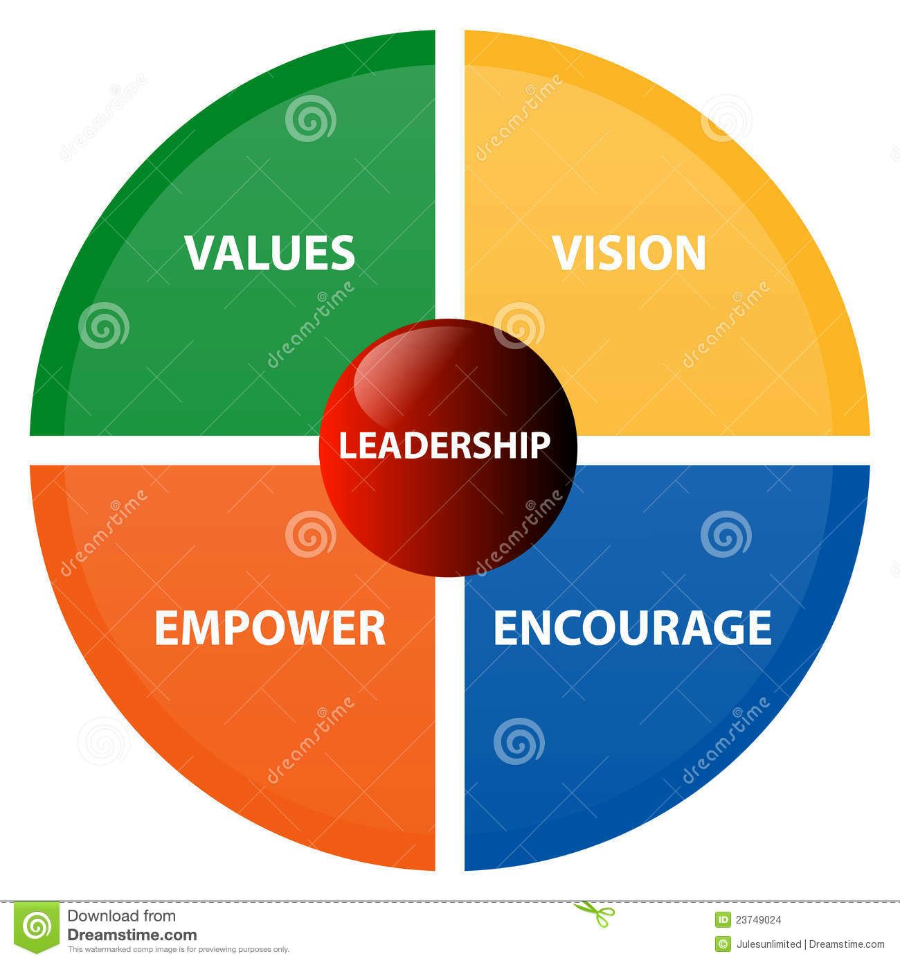 Leadership business diagram stock