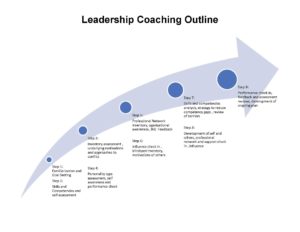 Leadership Coaching Example