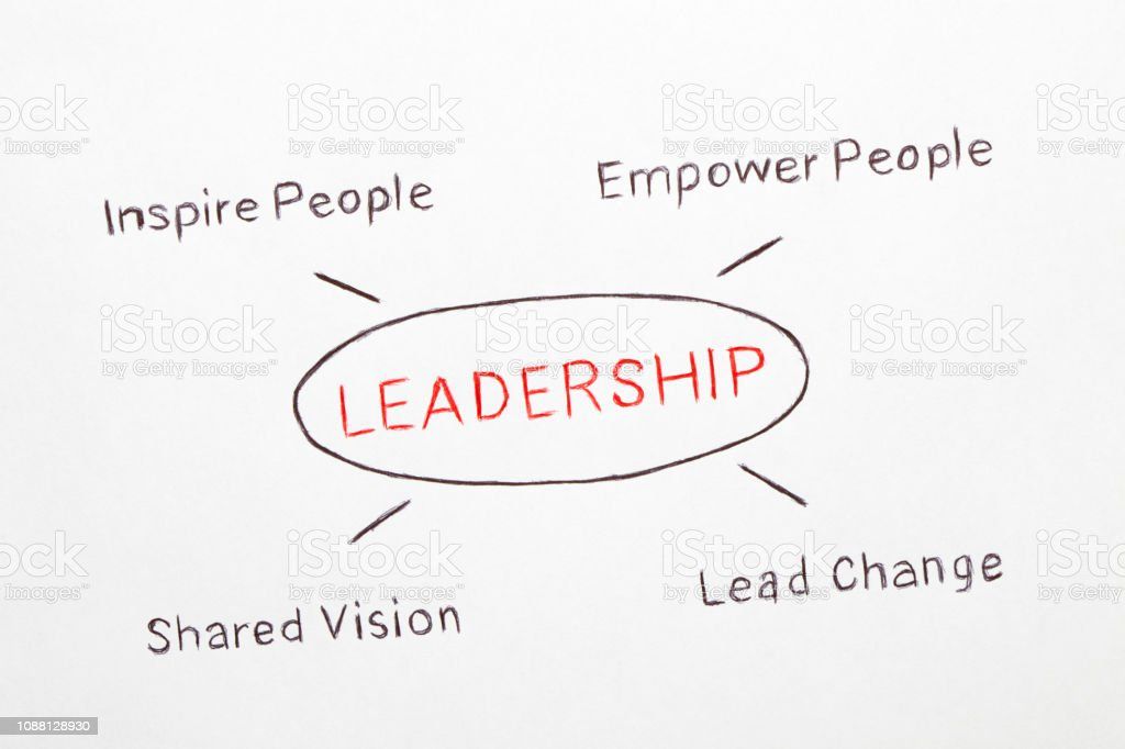 Leadership concept diagram stock photo