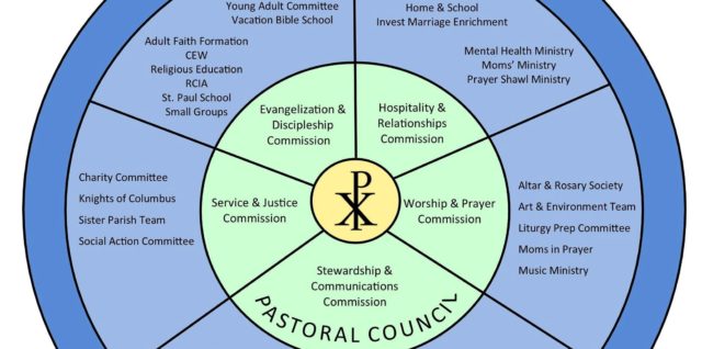 Leadership diagram circle