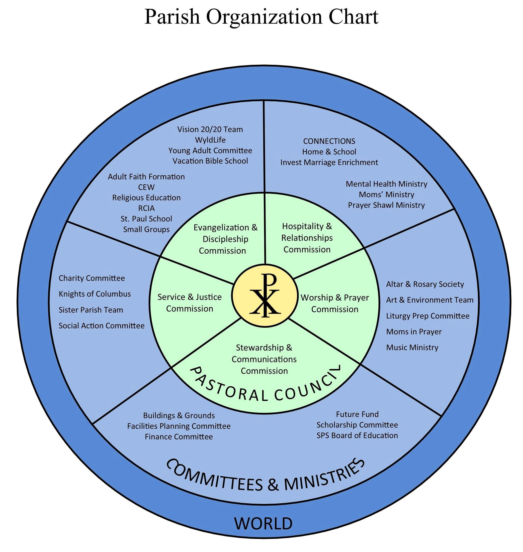 Leadership diagram circle