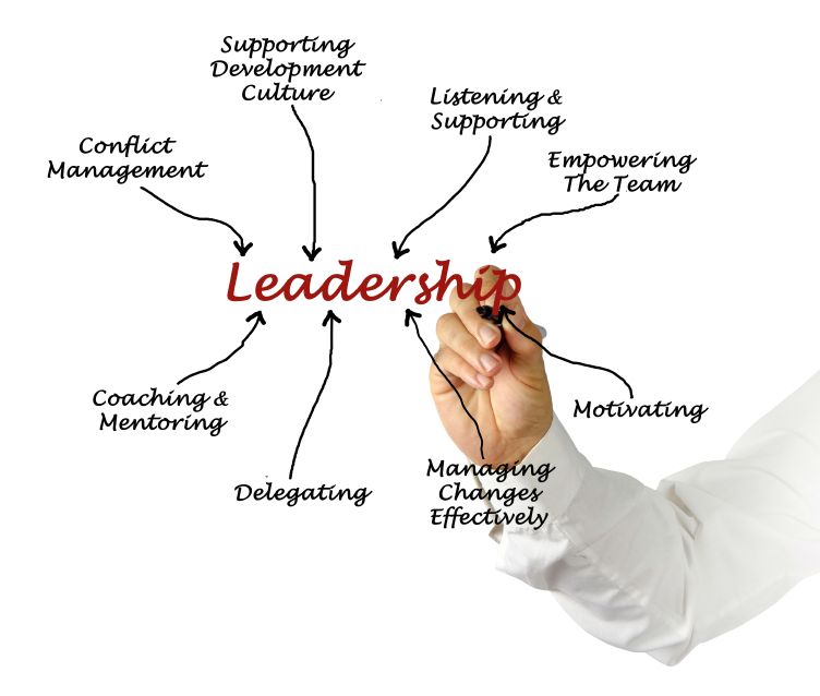 Leadership diagram key attributes