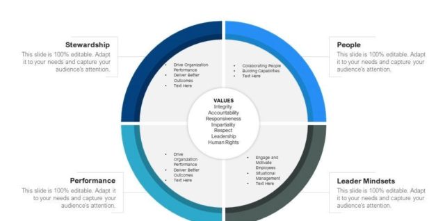 Leadership framework with performance and people management