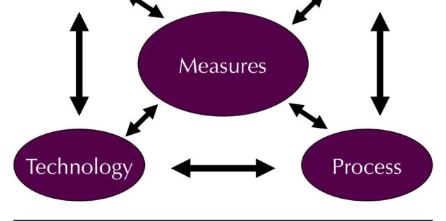 Leadership in an adaptive organization