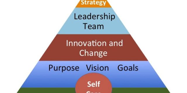 Leadership pyramid leadership