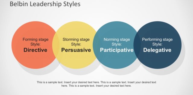 Leadership quadrants chart powerpoint