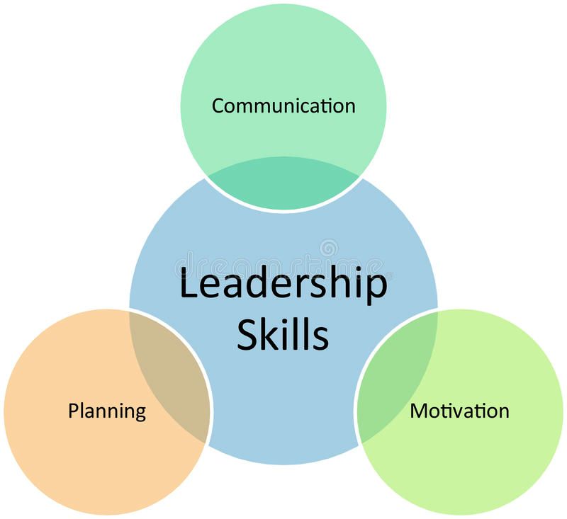 Leadership skills business diagram stock