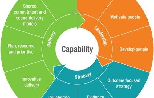 Leadership, strategy and delivery