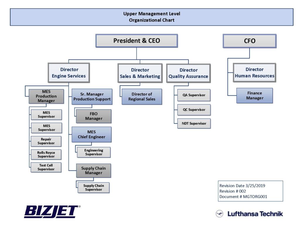 What Is A Technical Leadership