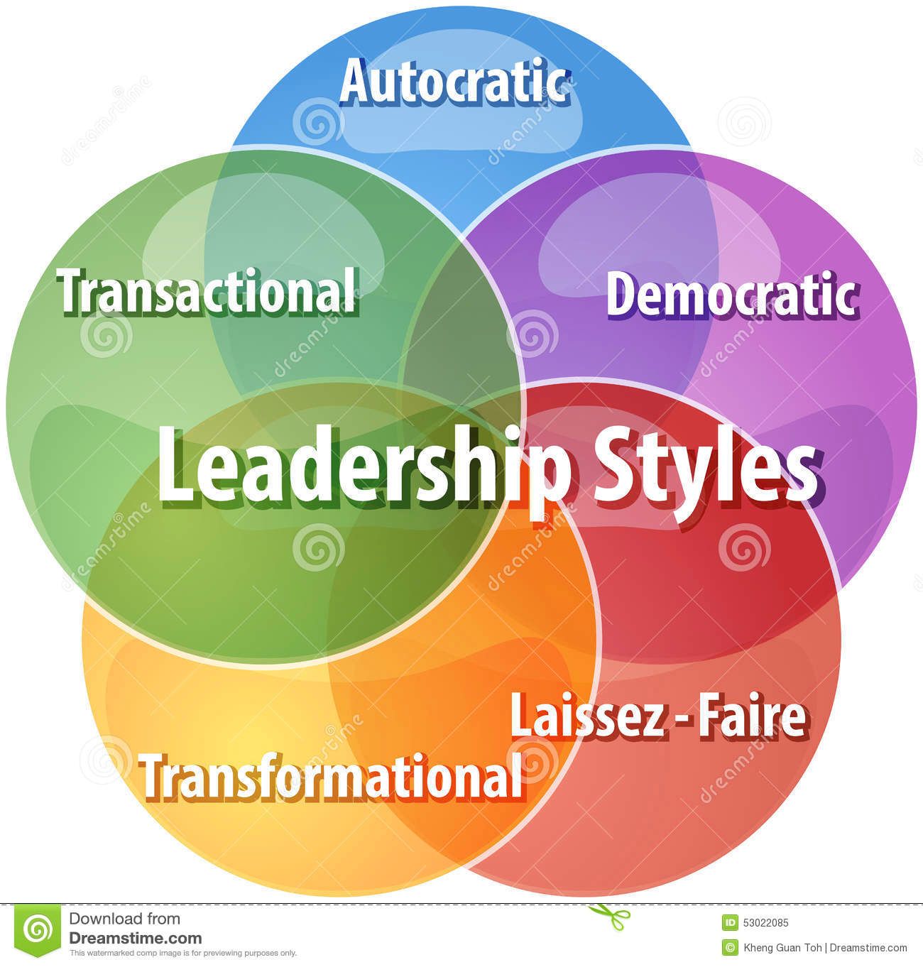 Leadership styles business diagram