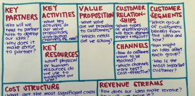 Lean Business Model Strategies