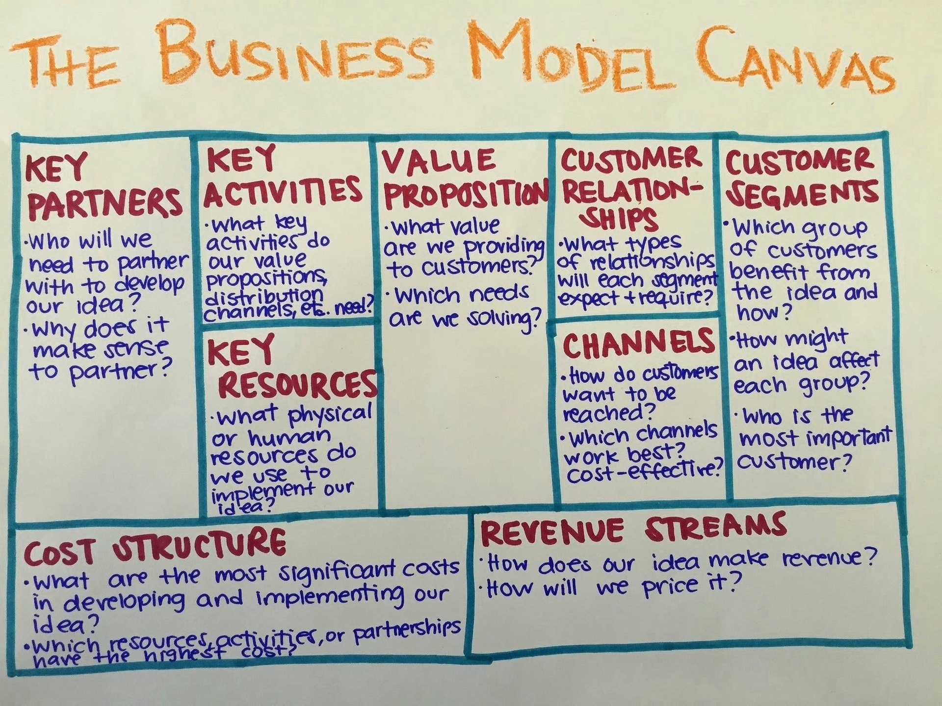 Lean Business Model Strategies