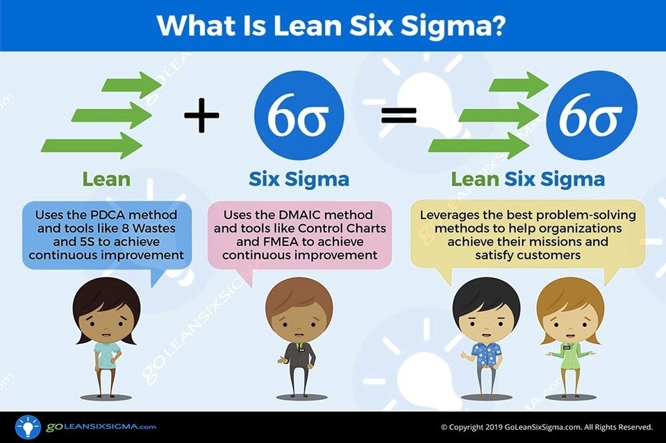 Lean Six Sigma 4
