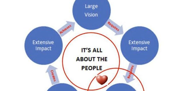 Lean leaders the voice of lean