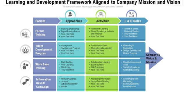 Learning and Development Framework